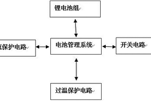 锂电池组过温过流双重保护装置