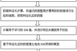 通过大数据预测轨交锂电池SOH的方法