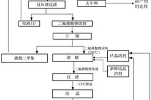 二氟磷酸锂的制备方法及副产物处理方法