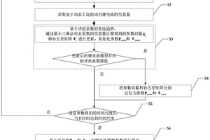基于信息评估机制的锂电池模型参数辨识方法