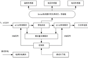 基于健康状态的锂离子电池荷电状态估计方法