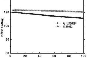 锂离子电池高电压碳酸酯基电解液及制备方法与应用