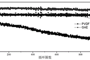 锂离子电池用水系交联型粘结剂及其制备方法和应用