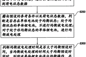 用于锂电池管理系统的主动均衡控制方法及其装置