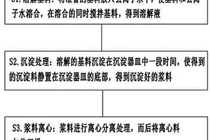 颗粒状态的磷酸铁锰锂正极材料及其制备方法