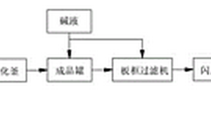 磷酸铁锂及其制备方法和应用