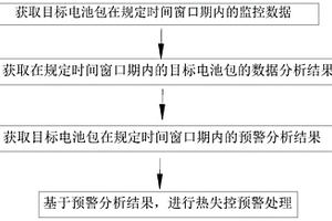 锂离子电池包热失控预警方法