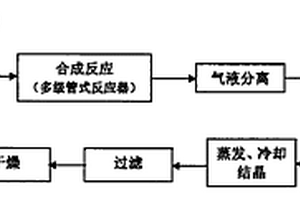 六氟磷酸锂连续化制备工艺及装置