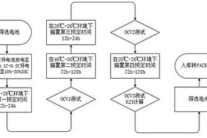 磷酸铁锂电池自放电的筛选方法