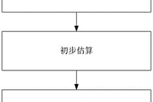 提升锂离子电池荷电状态估算鲁棒性的融合方法