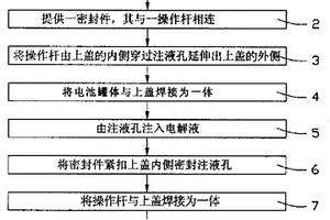 锂离子电池密封方法