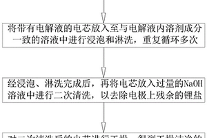 去除拆解锂电池电解液的方法