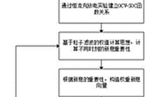 锂电池荷电状态估测方法