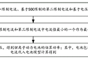 锂离子动力电池的功率估算方法及装置