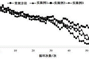 锂离子正极材料的水洗方法