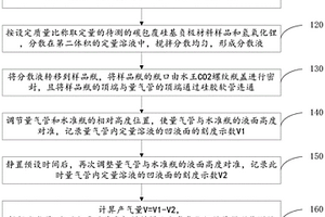 锂离子电池负极材料碳层包覆完整性检测方法