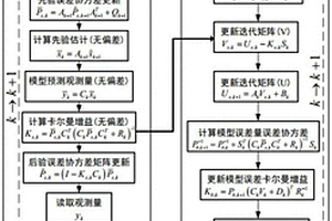 锂离子电池SOC与容量联合估计方法