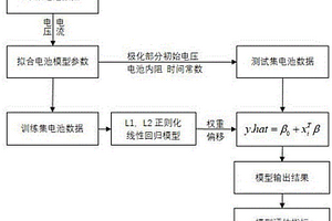 基于电池模型参数的锂电池寿命预测方法