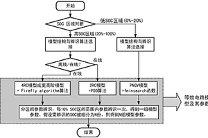 全电荷区域内锂电池等效电路模型参数辨识与优化方法