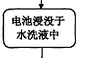 方型铝壳锂离子电池外壳清洗方法