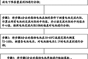 动力锂离子电池的配组方法