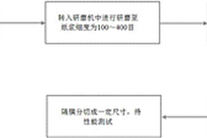 锂离子电池隔膜制作方法