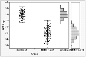软包装锂离子电池的化成方法