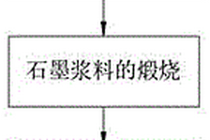 回收废旧锂电池制作高纯石墨的方法