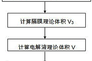 软包锂离子电池电解液注液量计算方法