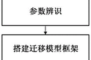 锂离子电池宽温度全寿命SOC及容量估计的方法