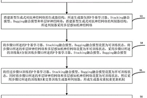 基于新型生成式对抗神经网络的锂电池SOH估计方法