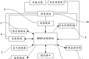 具有报警功能的锂电池保护系统