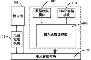 锂电池的剩余电量监测装置