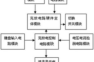 数字式锂电池充放电装置