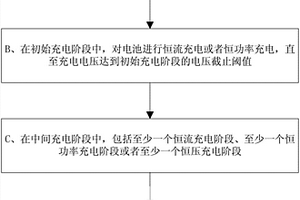 电动车汽车锂离子电池的快充装置和方法