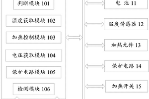 铁锂启动电源的加热系统及其控制方法