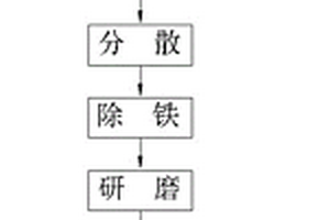 锂离子电池负极材料的生产工艺