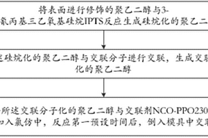 高柔性聚合物固态电解质膜的制备方法及锂离子电池的制备方法