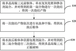 多晶高镍三元正极材料及其制备方法、正极片和锂离子电池
