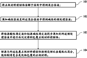 正极材料的制备方法、正极材料及锂离子电池