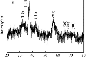 MnO<sub>2</sub>中间体及其制备方法以及富锂锰基正极材料的制备方法