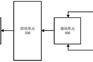 基于电压和温度特性的锂电池安全度估算方法及装置