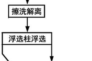 废旧三元锂电池正负电极材料的物理分选回收方法