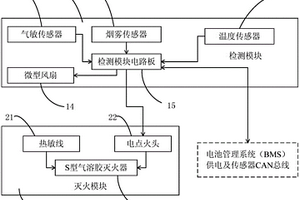 动力锂电池漏液报警及灭火一体化装置