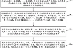 基于竞争型生成式对抗神经网络的锂电池SOC估计方法