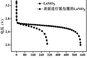 锂空气电池双功能氧电极催化剂