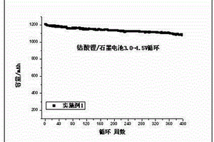 高电压锂离子电池电解液