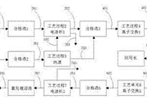 盐湖卤水生产高纯度氯化锂的新工艺