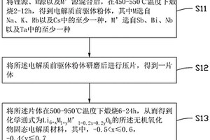 无机氧化物固态电解质材料、制备方法、锂离子电池及电子装置