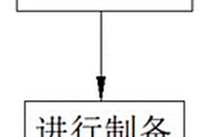 锂电池用耐穿刺PP薄膜及其制备方法